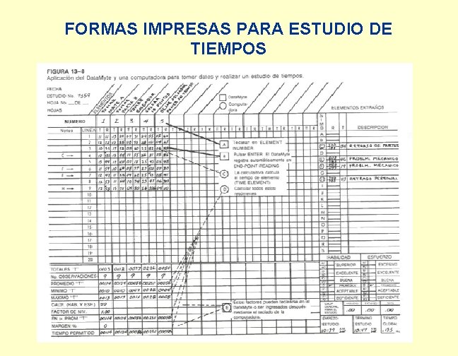 FORMAS IMPRESAS PARA ESTUDIO DE TIEMPOS 