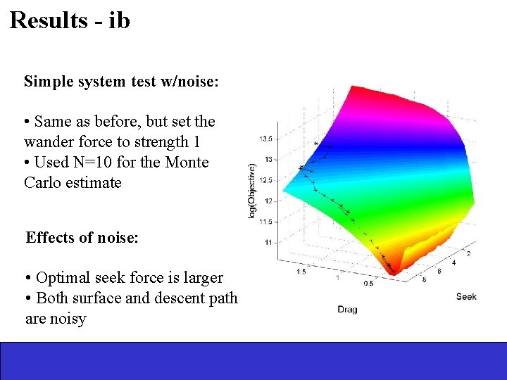 Results - ib Simple system test w/noise: • Same as before, but set the