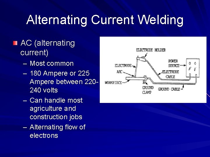 Alternating Current Welding AC (alternating current) – Most common – 180 Ampere or 225