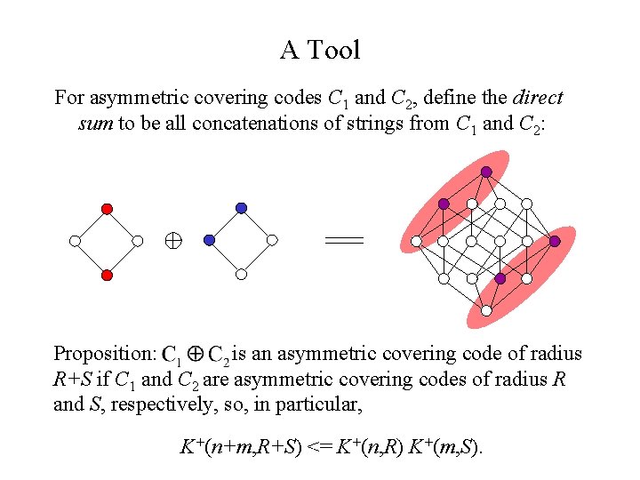 A Tool For asymmetric covering codes C 1 and C 2, define the direct