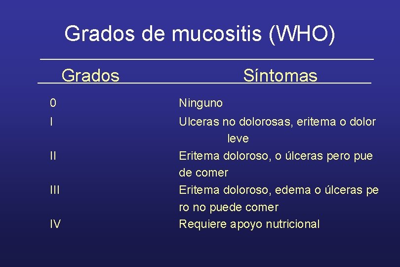 Grados de mucositis (WHO) Grados Síntomas 0 Ninguno I Ulceras no dolorosas, eritema o