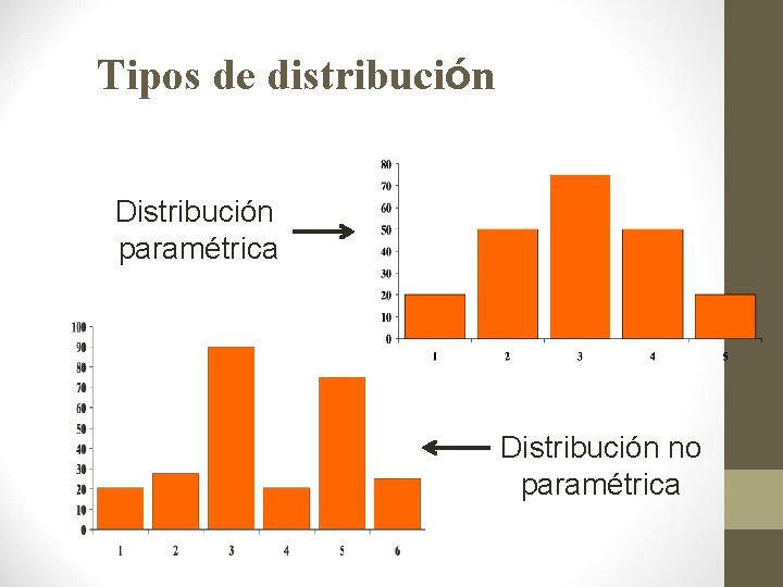 Tipos de distribución Distribución paramétrica Distribución no paramétrica 