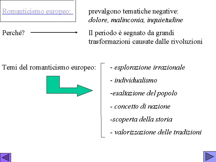 Romanticismo europeo: prevalgono tematiche negative: dolore, malinconia, inquietudine Perché? Il periodo è segnato da