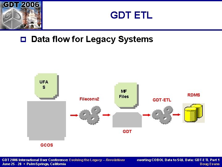 GDT ETL p Data flow for Legacy Systems UFA S Fileconv 2 MF Files GDT ETL p Data flow for Legacy Systems UFA S Fileconv 2 MF Files