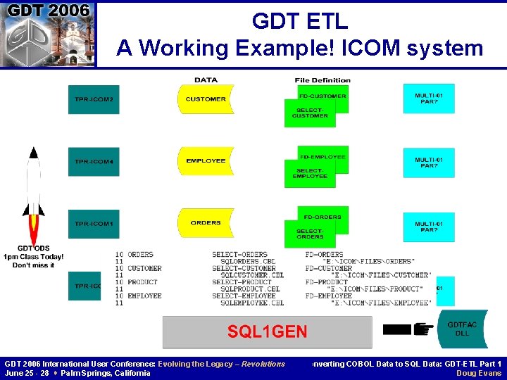 GDT ETL A Working Example! ICOM system GDT 2006 International User Conference: Evolving the GDT ETL A Working Example! ICOM system GDT 2006 International User Conference: Evolving the