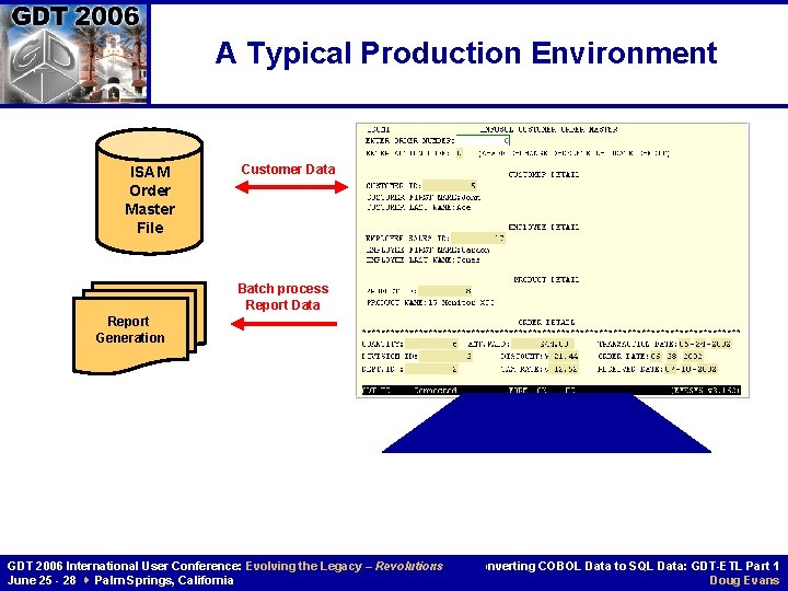A Typical Production Environment ISAM Order Master File Customer Data Batch process Report Data A Typical Production Environment ISAM Order Master File Customer Data Batch process Report Data