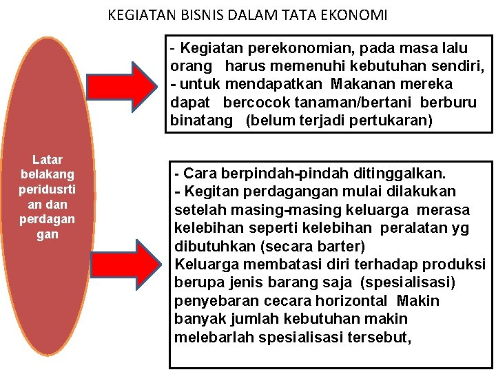 KEGIATAN BISNIS DALAM TATA EKONOMI - Kegiatan perekonomian, pada masa lalu orang harus memenuhi