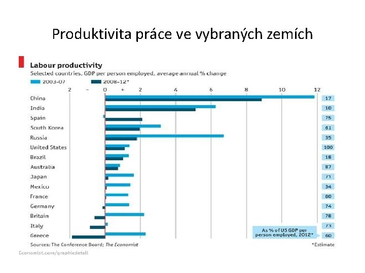 Produktivita práce ve vybraných zemích 