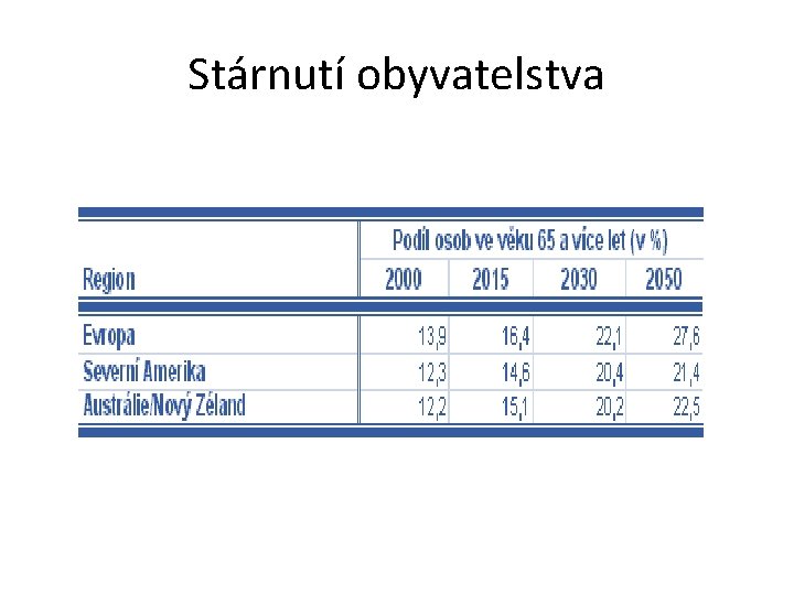 Stárnutí obyvatelstva 