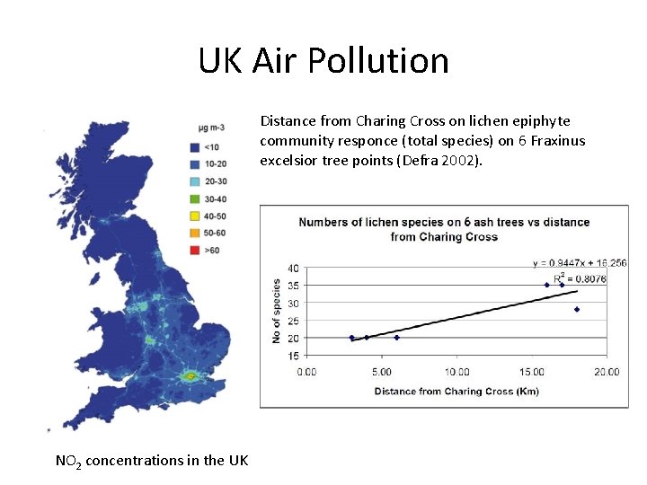 UK Air Pollution Distance from Charing Cross on lichen epiphyte community responce (total species)