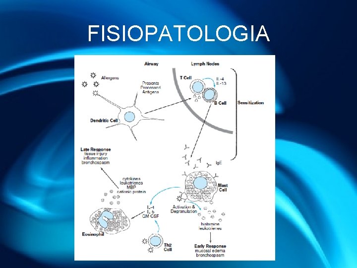 FISIOPATOLOGIA 