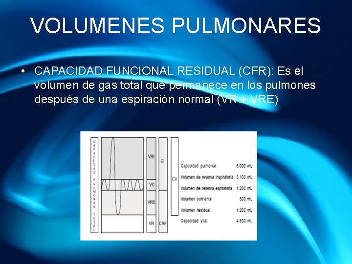 VOLUMENES PULMONARES • CAPACIDAD FUNCIONAL RESIDUAL (CFR): Es el volumen de gas total que
