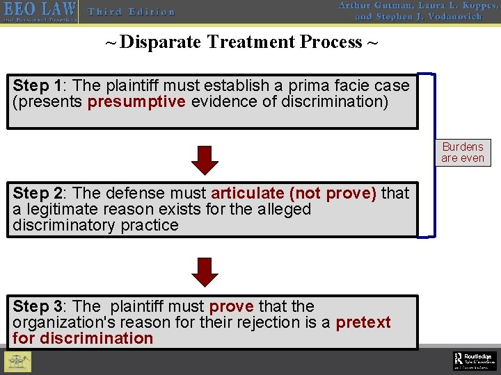~ Disparate Treatment Process ~ Step 1: The plaintiff must establish a prima facie