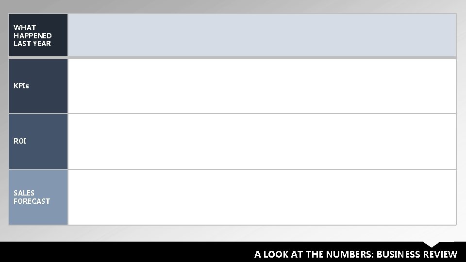 WHAT HAPPENED LAST YEAR KPIs ROI SALES FORECAST A LOOK AT THE NUMBERS: BUSINESS