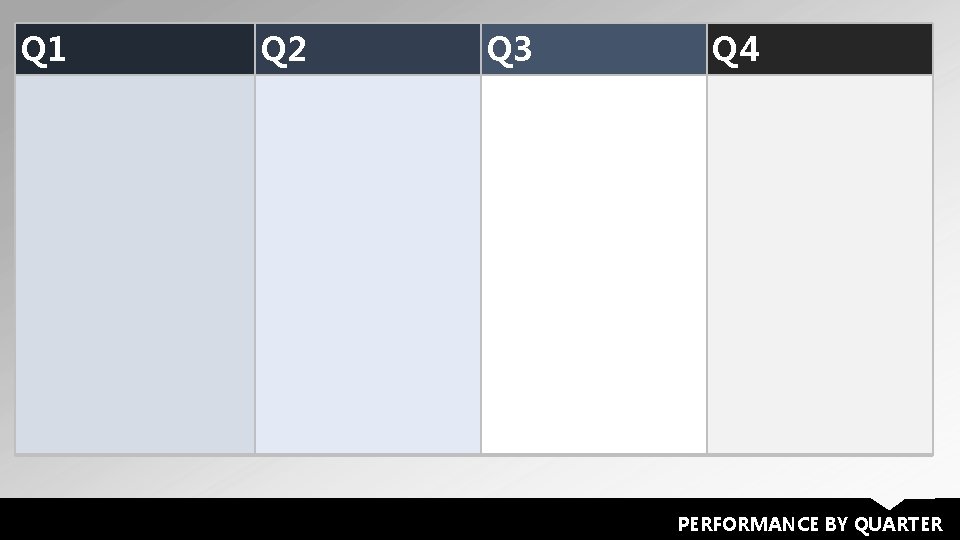 Q 1 Q 2 Q 3 Q 4 PERFORMANCE BY QUARTER 