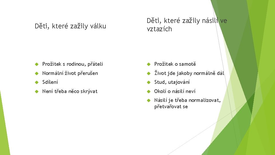 Děti, které zažily válku Děti, které zažily násilí ve vztazích Prožitek s rodinou, přáteli