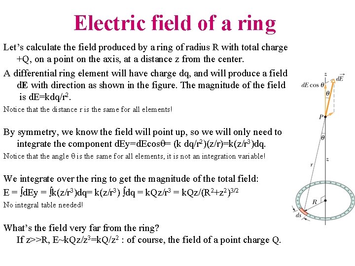 Electric field of a ring Let’s calculate the field produced by a ring of