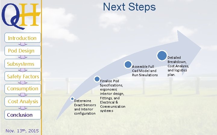 Next Steps Introduction Pod Design Subsystems Assemble Full Cad Model and Run Simulations Safety