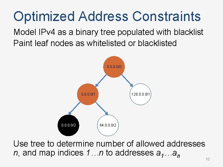 Optimized Address Constraints Model IPv 4 as a binary tree populated with blacklist Paint