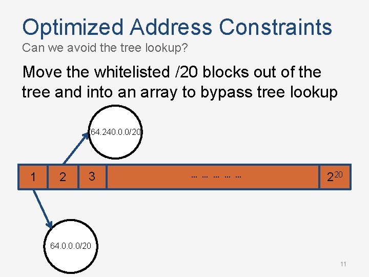 Optimized Address Constraints Can we avoid the tree lookup? Move the whitelisted /20 blocks