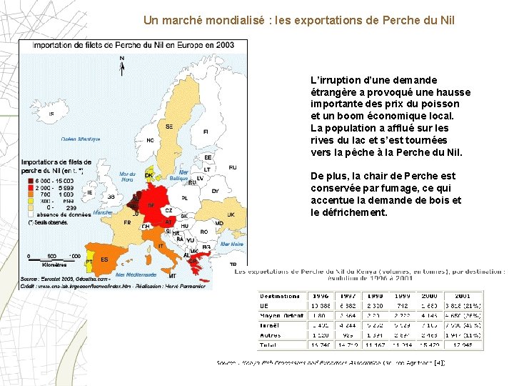 Un marché mondialisé : les exportations de Perche du Nil L’irruption d’une demande étrangère