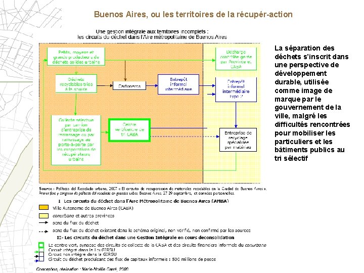Buenos Aires, ou les territoires de la récupér-action La séparation des déchets s’inscrit dans