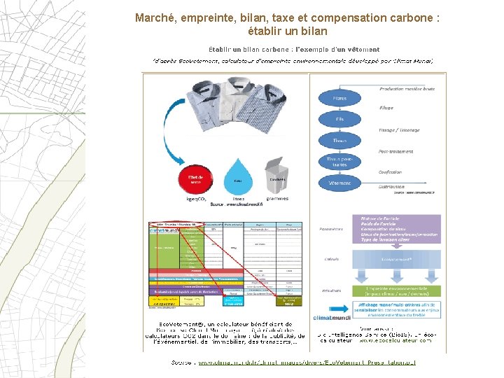 Marché, empreinte, bilan, taxe et compensation carbone : établir un bilan 