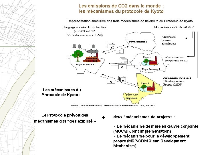 Les émissions de CO 2 dans le monde : les mécanismes du protocole de