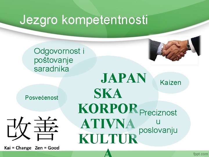 Jezgro kompetentnosti Odgovornost i poštovanje saradnika Posvećenost JAPAN Kaizen SKA KORPOR Preciznost u ATIVNA