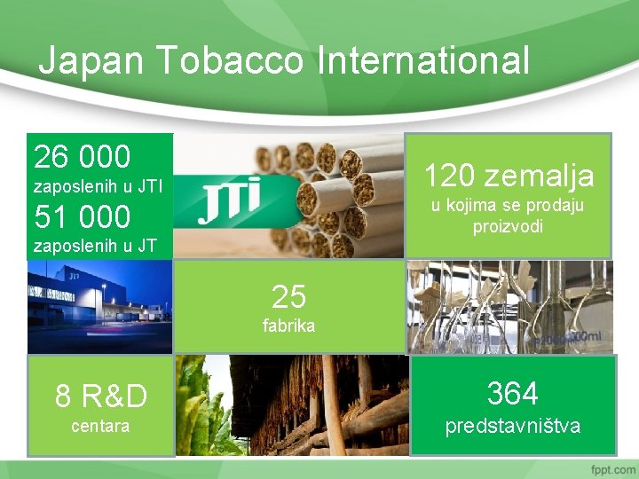 Japan Tobacco International 26 000 120 zemalja zaposlenih u JTI u kojima se prodaju