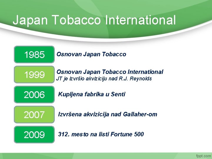 Japan Tobacco International 1985 Osnovan Japan Tobacco 1999 Osnovan Japan Tobacco International 2006 Kupljena