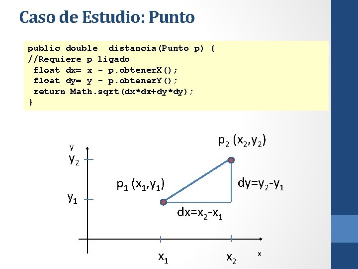 Caso de Estudio: Punto public double distancia(Punto p) { //Requiere p ligado float dx=