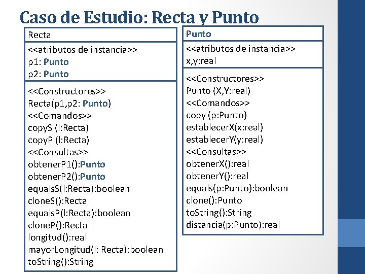 Caso de Estudio: Recta y Punto Recta <<atributos de instancia>> p 1: Punto p