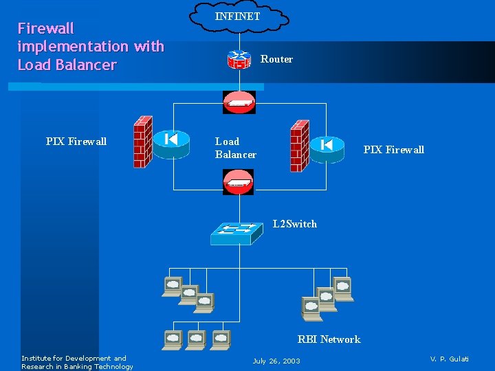 Firewall implementation with Load Balancer PIX Firewall INFINET Router Load Balancer PIX Firewall L