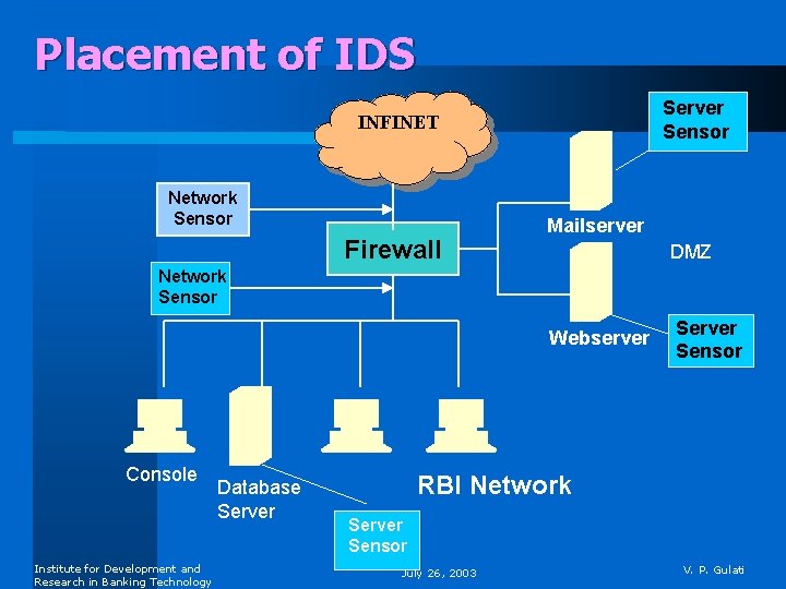 Placement of IDS Server Sensor INFINET Network Sensor Firewall Mailserver DMZ Network Sensor Webserver
