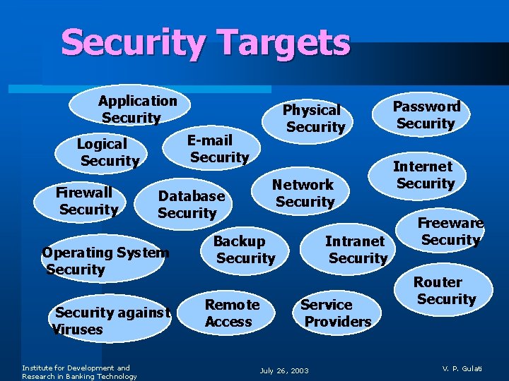 Security Targets Application Security E-mail Security Logical Security Firewall Security Database Security Operating System