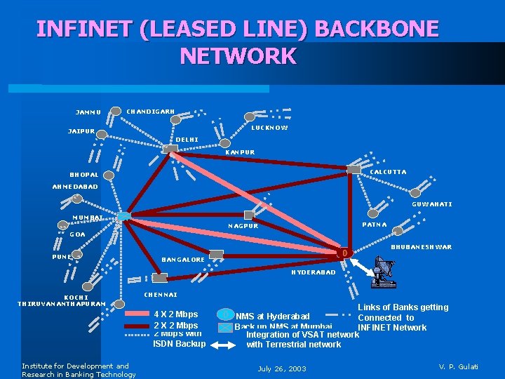 INFINET (LEASED LINE) BACKBONE NETWORK JAMMU CHANDIGARH LUCKNOW JAIPUR DELHI KANPUR CALCUTTA BHOPAL AHMEDABAD