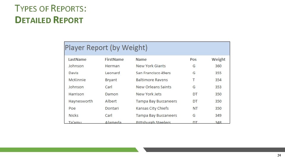 TYPES OF REPORTS: DETAILED REPORT 24 