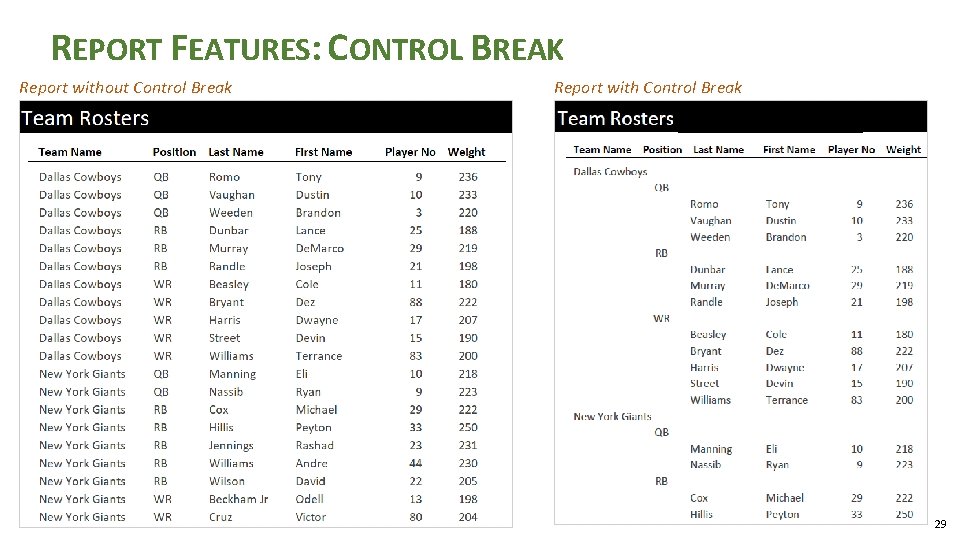REPORT FEATURES: CONTROL BREAK Report without Control Break Report with Control Break 29 