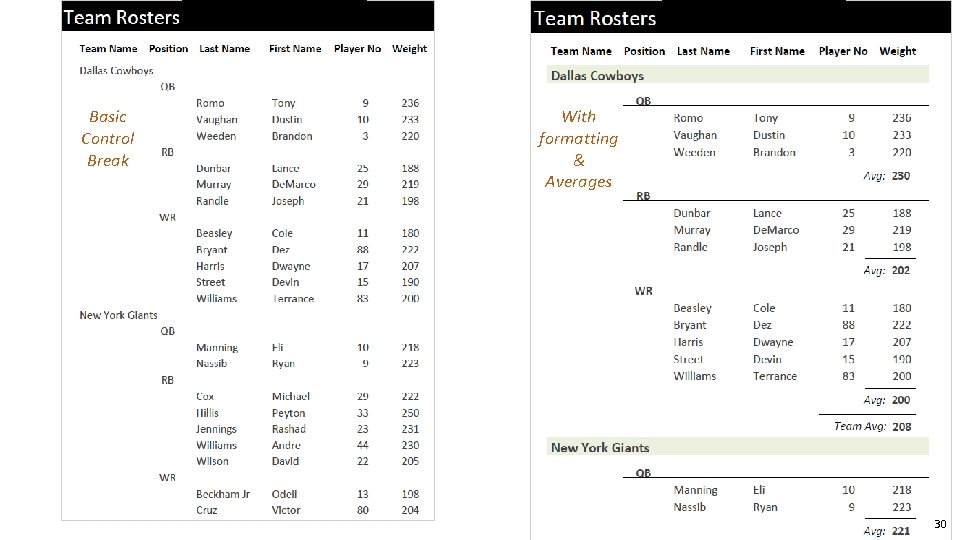 Basic Control Break With formatting & Averages 30 
