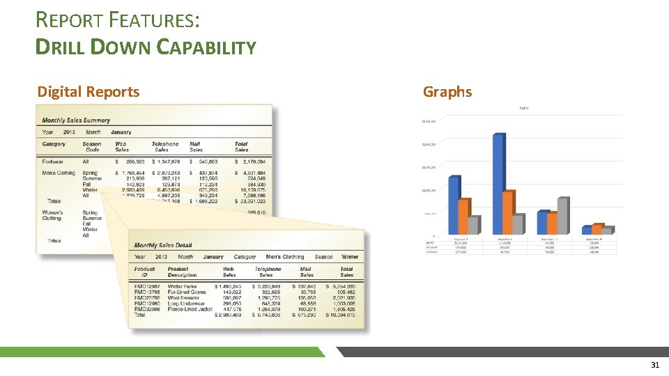 REPORT FEATURES: DRILL DOWN CAPABILITY Digital Reports Graphs 31 