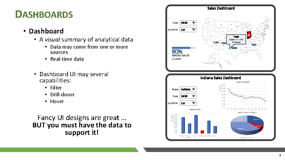 DASHBOARDS • Dashboard Sales Dashboard Year: 2020 Quarter: 1 st • A visual summary