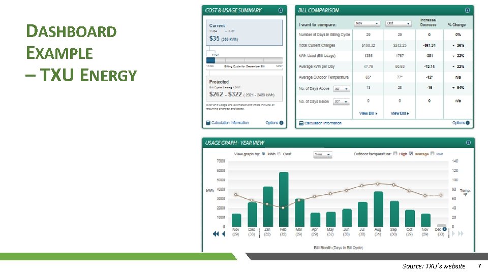 DASHBOARD EXAMPLE – TXU ENERGY Source: TXU’s website 7 