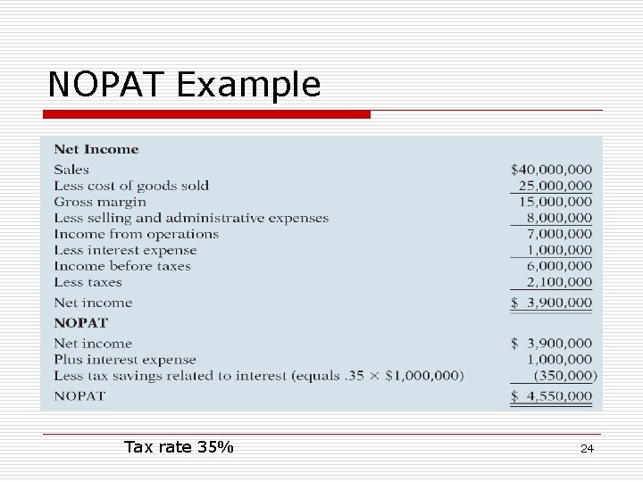 NOPAT Example Tax rate 35% 24 