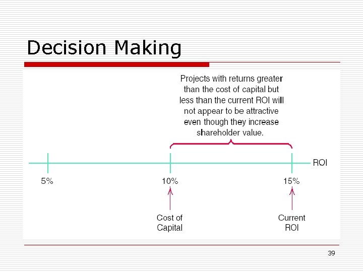 Decision Making 39 