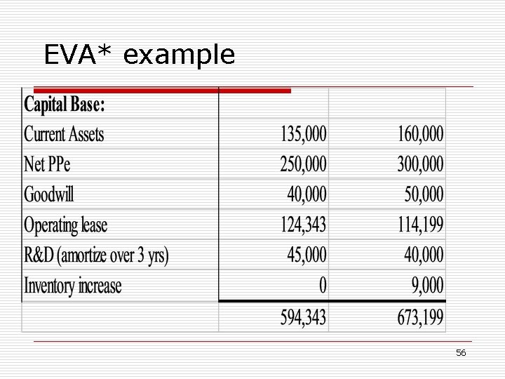 EVA* example 56 