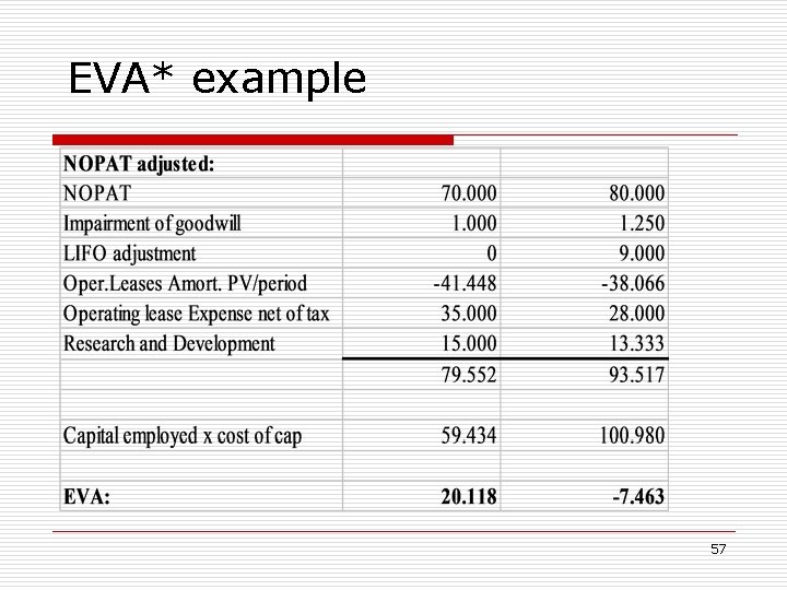 EVA* example 57 