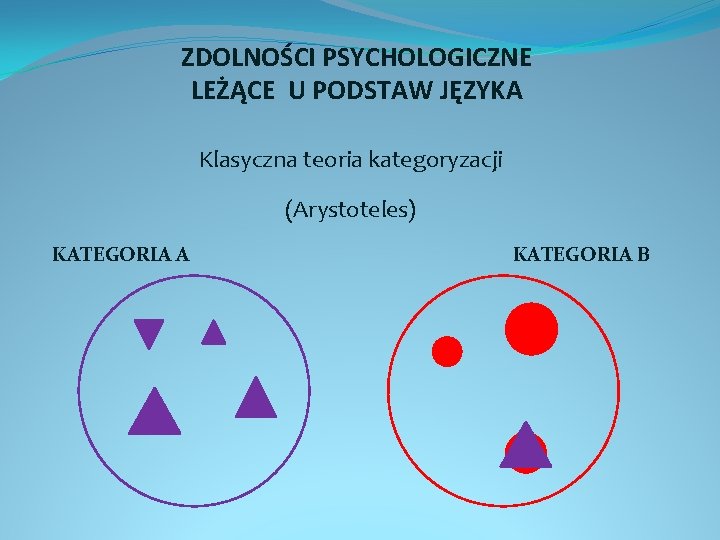 ZDOLNOŚCI PSYCHOLOGICZNE LEŻĄCE U PODSTAW JĘZYKA Klasyczna teoria kategoryzacji (Arystoteles) KATEGORIA A KATEGORIA B