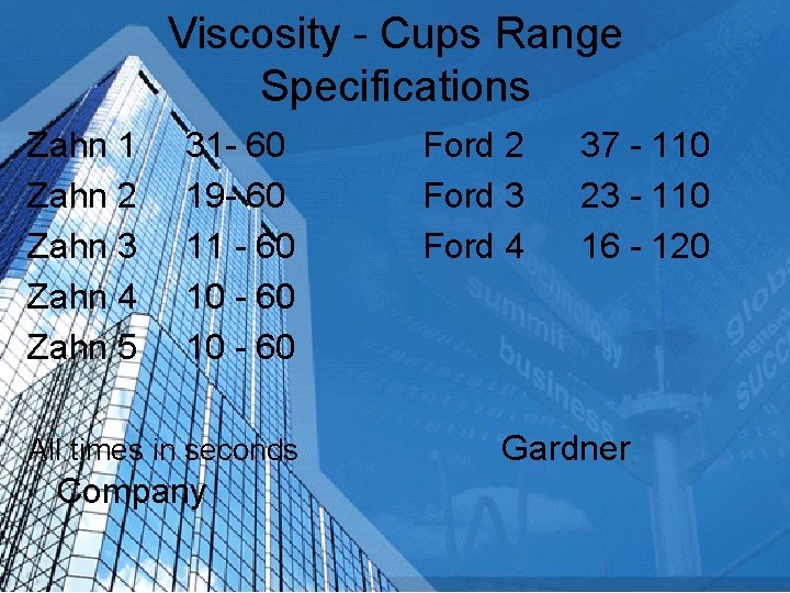 Viscosity - Cups Range Specifications Zahn 1 Zahn 2 Zahn 3 Zahn 4 Zahn