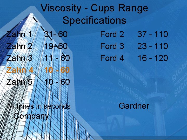 Viscosity - Cups Range Specifications Zahn 1 Zahn 2 Zahn 3 Zahn 4 Zahn